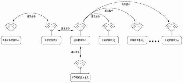 短距离传输技术（短距离传输技术是什么）-图2