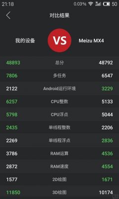 关于魅族mx4跑分安兔兔的信息