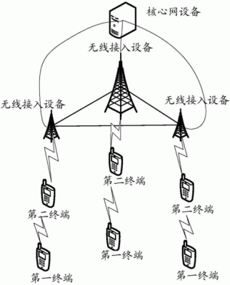 无线传输哪种技术（无线传输方式有）-图2