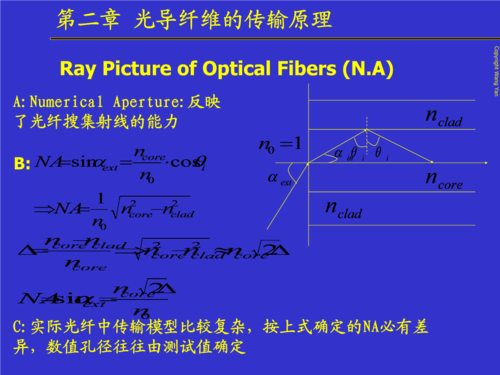 光导纤维传输信号（光导纤维传输信号的原理和光纤应用场景有哪些）-图3