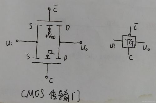 cmos传输门的逻辑图（cmos传输门电路图逻辑表达式）