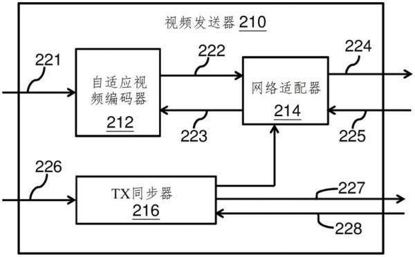 视频流传输（视频流传输原理）-图3