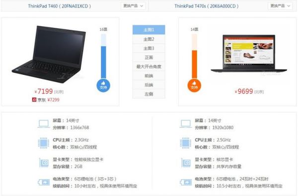 包含thinkpadx270跑分的词条-图1