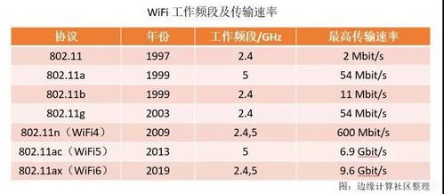 wifi技术传输速率（wifi传输速率什么意思）-图2