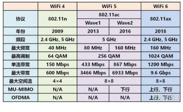 wifi技术传输速率（wifi传输速率什么意思）