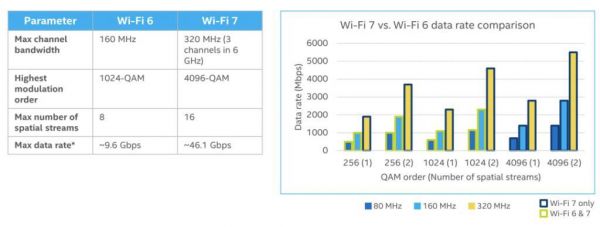 wifi技术传输速率（wifi传输速率什么意思）-图3