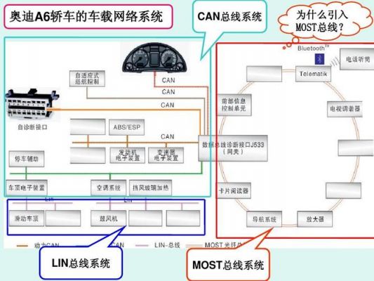 MOST总线传输介质是什么（简述most总线传输原理）-图2