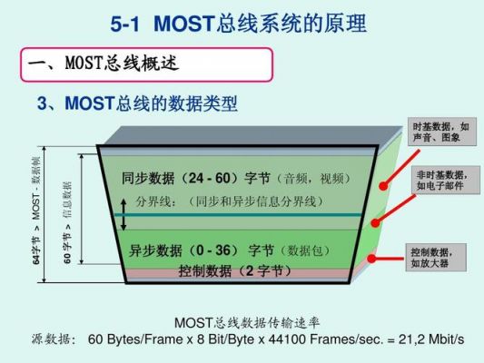 MOST总线传输介质是什么（简述most总线传输原理）-图3