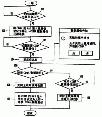 pda无线传输技术（pda无线传输技术原理）-图2