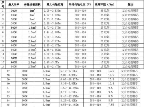 传输电压最高多少伏（传输线最大电压幅度）