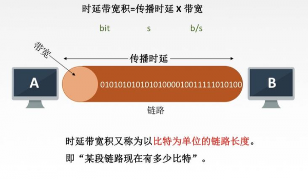 比特率传输速率区别（比特率和传输速率的区别）-图3