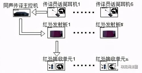 语音信号红外传输（红外语音通信）