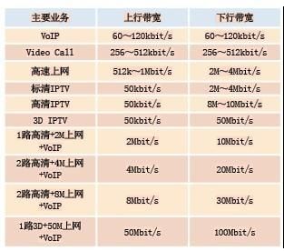 8k传输带宽（8k对网络带宽的要求是多少）-图1