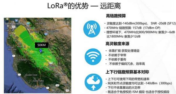 lmds传输距离（lora传输速率与距离）-图2