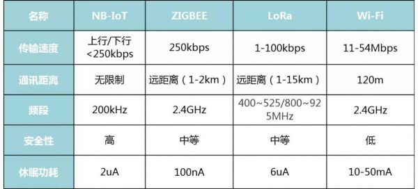 lmds传输距离（lora传输速率与距离）