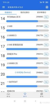 小米8跑分如何30万的简单介绍-图3