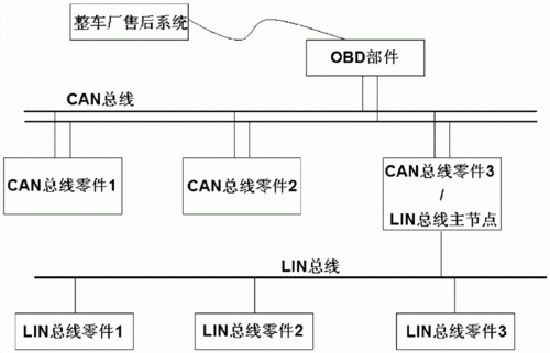 Lin总线传输有几根线（lin总线的原理）