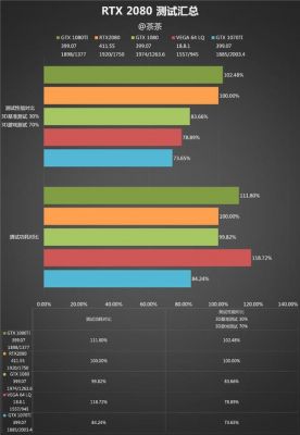 2080s跑分不如1080的简单介绍-图2