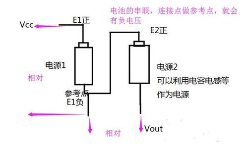 负电压传输（负电压的作用）-图3