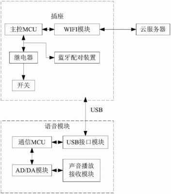 蓝牙通讯传输测试软件（蓝牙通信流程）-图2