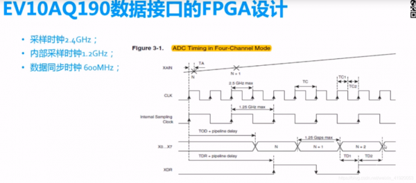 ad传输（AD传输数据给fpga）-图2