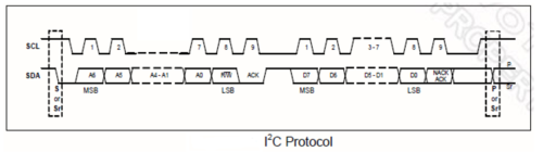 i2c协议传输（i2c的传输距离）-图1