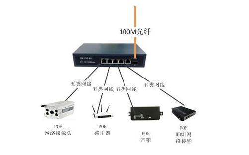 光纤以太网传输距离（以太网光纤通道的优点）-图2