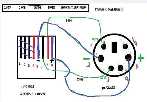 ps2信号传输距离（ps2信号传输距离多远）-图2