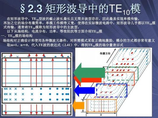 矩形波导等效传输线（矩形波导中电磁波的传输条件）-图3