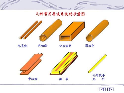 矩形波导等效传输线（矩形波导中电磁波的传输条件）-图2