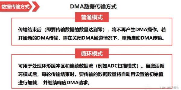 DMA传输的数据量最大（dma传送数据占用什么周期）