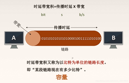 数据传输速率是指（硬盘的数据传输速率是指）-图3