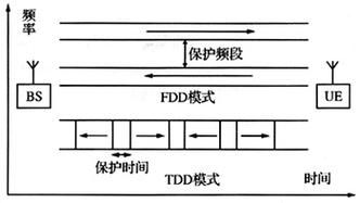 fdd上下行如何传输（fdd上行传输和下行传输）-图2