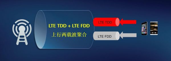 fdd上下行如何传输（fdd上行传输和下行传输）-图3