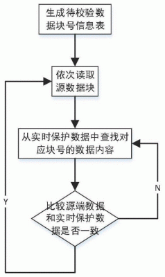 数据传输的校验方式（数据传输的校验方式有哪些）-图2