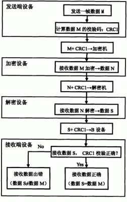 数据传输的校验方式（数据传输的校验方式有哪些）-图3