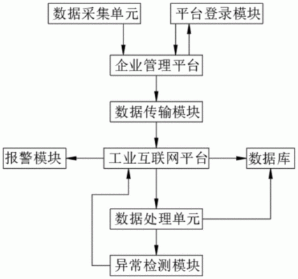 数据传输工作流程（数据传输工作干什么）-图3