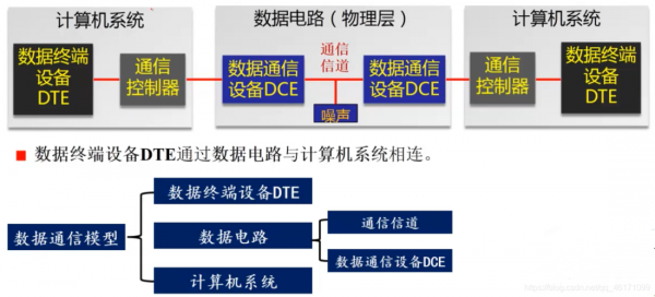 工业数据传输方式（工业数据通信特点）