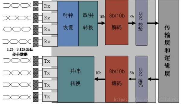 rapidio传输模块（pats传输器故障怎样修）-图3