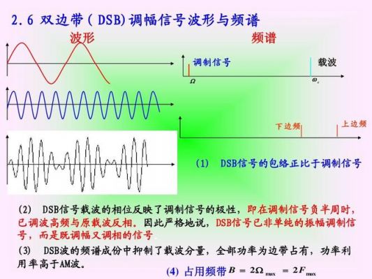 am调幅传输距离（am幅度调制）-图2