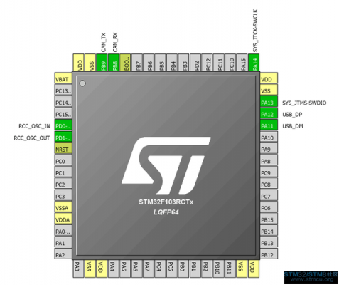 stm32f103能传输图像吗（stm32能处理图像吗）-图3