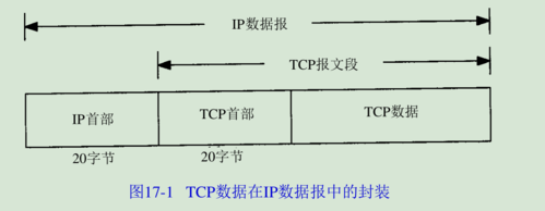 数据传输控制的协议（数据传输协议有哪些）