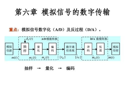 数字传输与模拟信号（数字信号和模拟信号传输距离）-图3