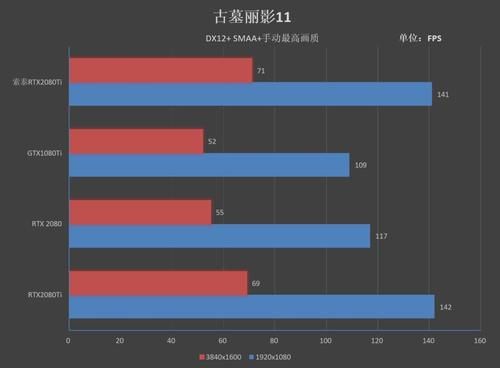 索泰2080显卡跑分的简单介绍-图1