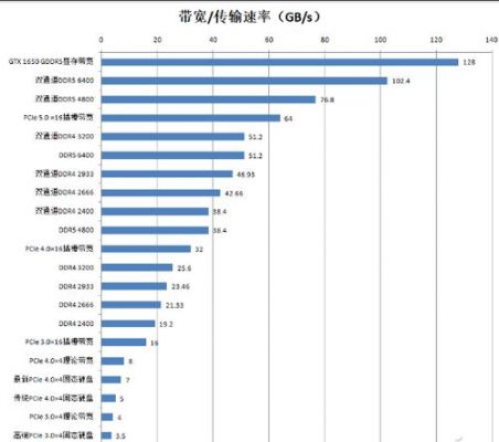 3.0高速传输（30高速传输速度多快）-图2