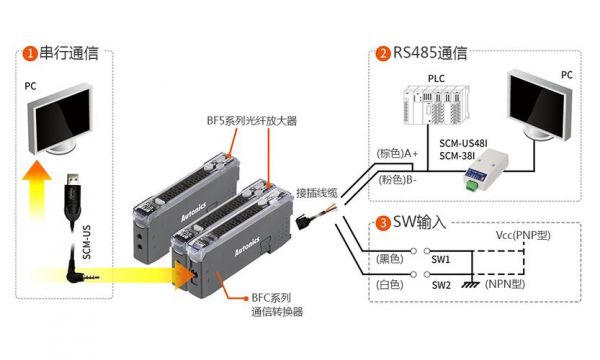 光纤传输器是什么（光纤传输器作用）-图2