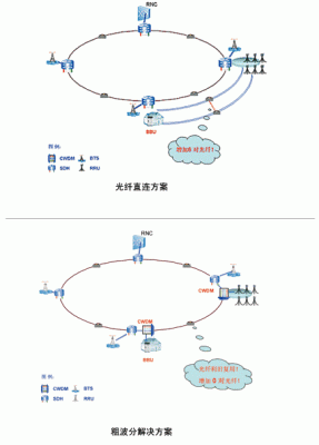 光传输网的定义（光传输网络分为哪三类）-图3