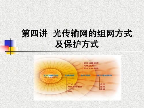 光传输网的定义（光传输网络分为哪三类）-图2