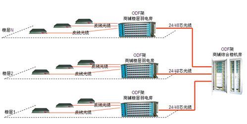 光传输网的定义（光传输网络分为哪三类）-图1