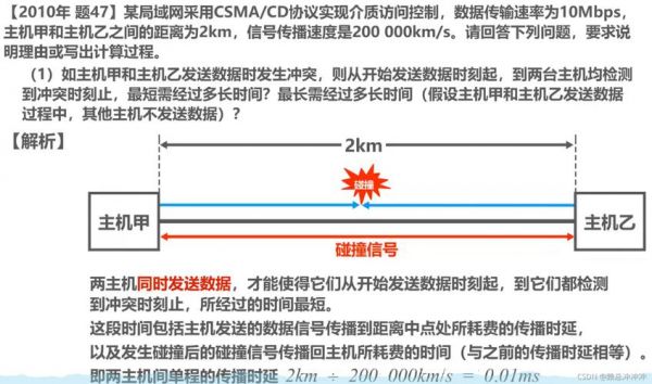 比特流传输原理（传输比特流划分为帧的是）-图3